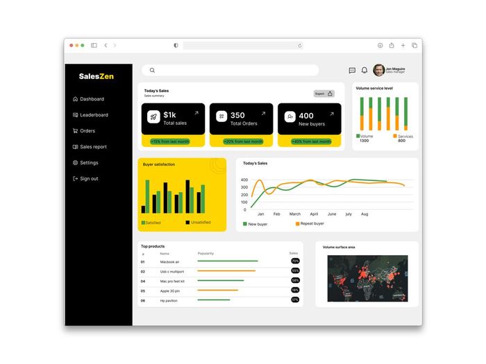 SalesZen dashboard exploration
